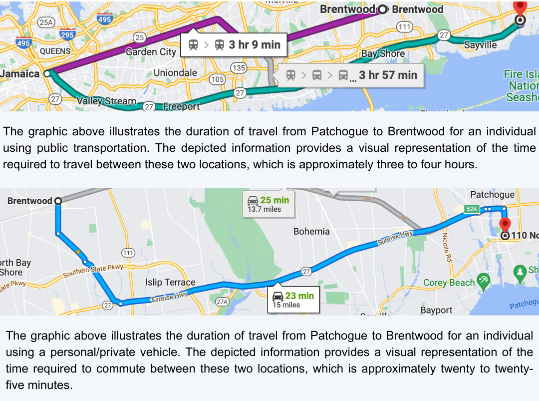 Transportation Barriers to care